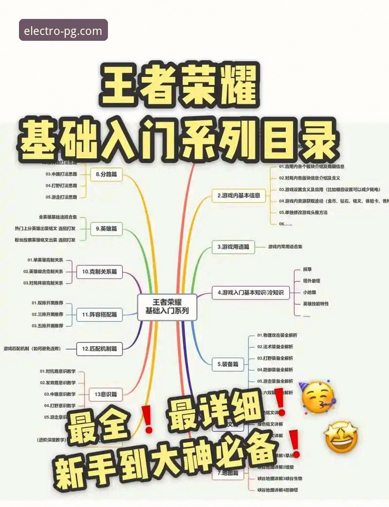 PG电子娱乐平台新手进阶攻略：从入门到精通完整指南