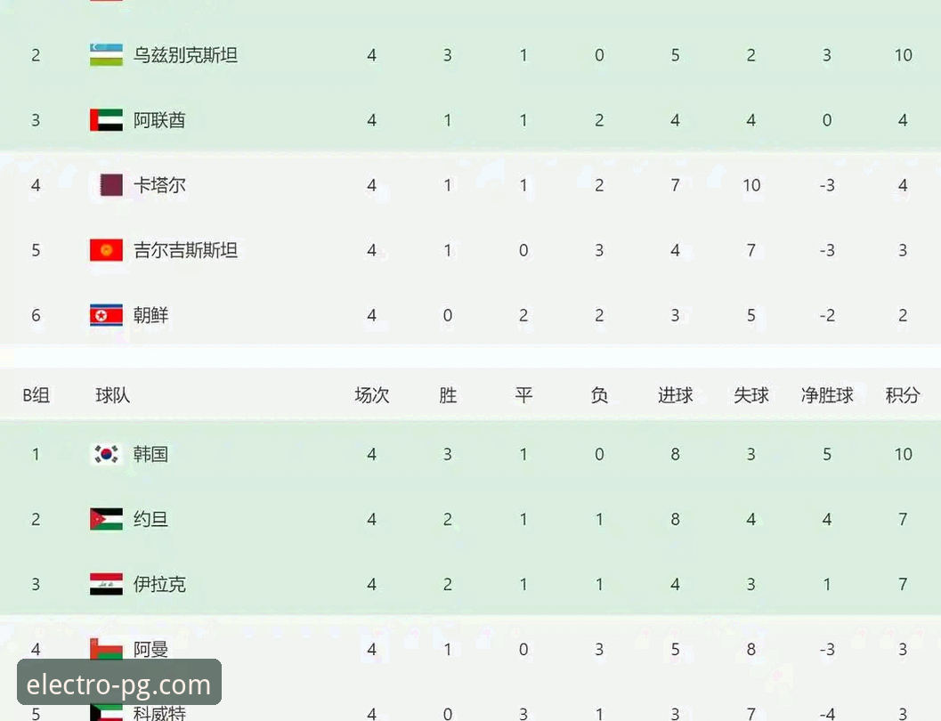 世预赛附加赛的4大技术性看点：从数据复盘看强队出局与黑马崛起